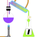 Chemistry – The Science of Bringing Together Elements